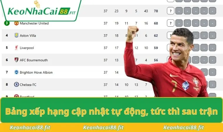 Bảng xếp hạng cập nhật tự động, tức thì sau trận