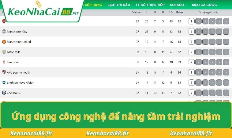 Ứng dụng công nghệ để nâng tầm trải nghiệm