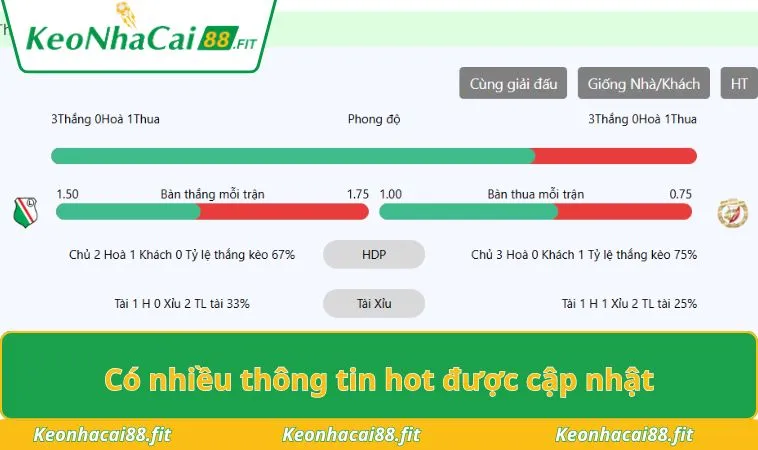 Có nhiều thông tin hot được cập nhật