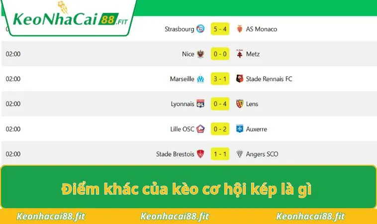 Điểm khác của kèo cơ hội kép là gì