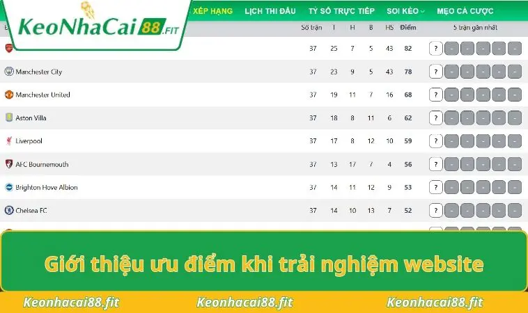 Giới thiệu về ưu điểm khi trải nghiệm website xem bóng đá