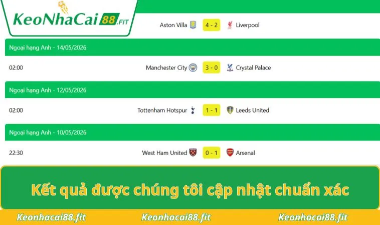 Kết quả được chúng tôi cập nhật chuẩn xác