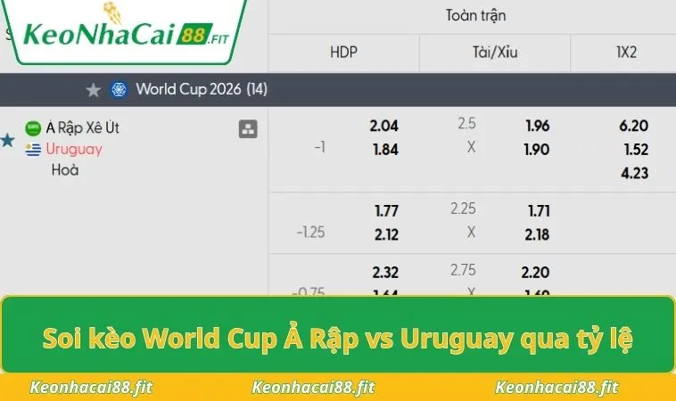 Soi kèo World Cup Ả Rập vs Uruguay qua tỷ lệ