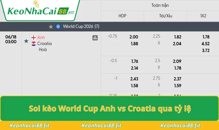 Soi kèo World Cup Anh vs Croatia qua tỷ lệ