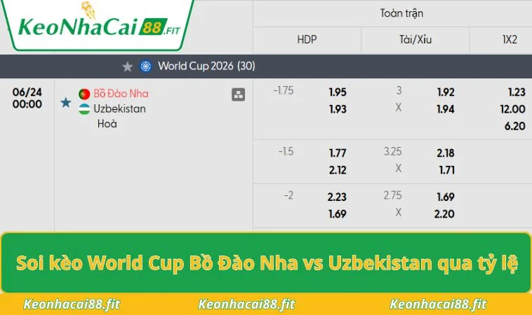 Soi kèo World Cup Bồ Đào Nha vs Uzbekistan qua tỷ lệ