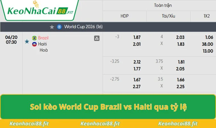 Soi kèo World Cup Brazil vs Haiti qua tỷ lệ