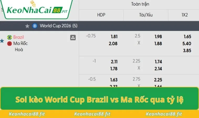Soi kèo World Cup Brazil vs Ma Rốc qua tỷ lệ