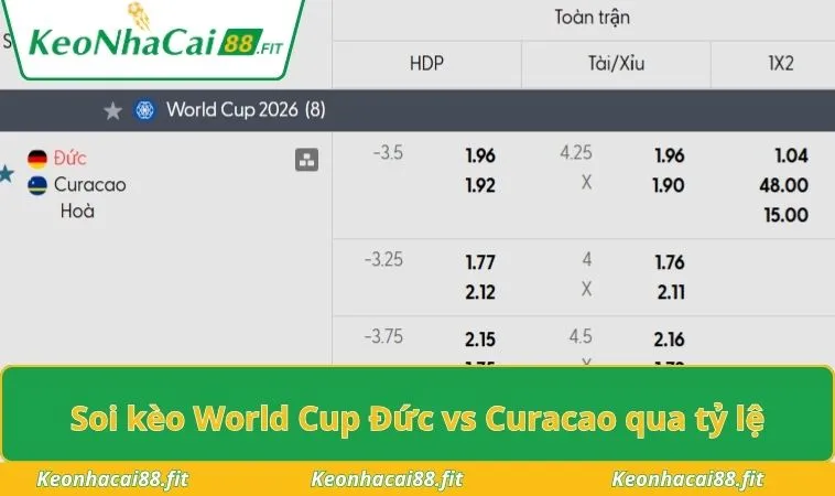 Soi kèo World Cup Đức vs Curacao qua tỷ lệ