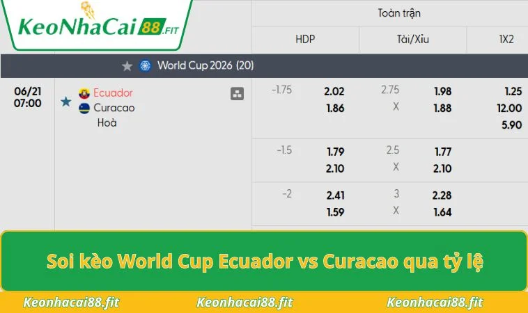 Soi kèo World Cup Ecuador vs Curacao qua tỷ lệ