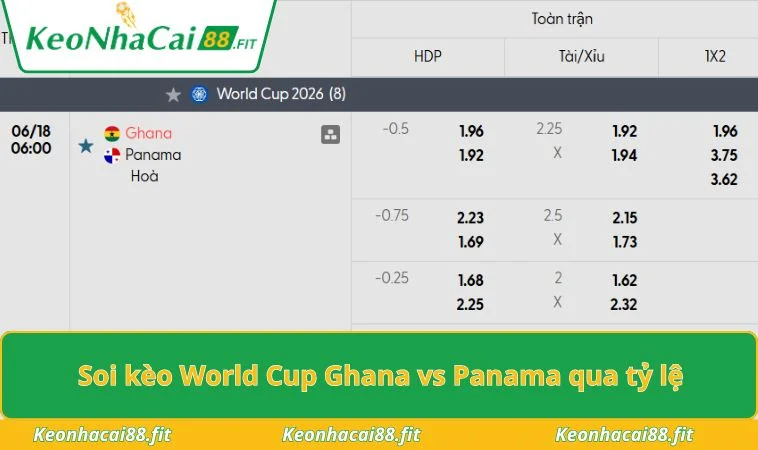 Soi kèo World Cup Ghana vs Panama qua tỷ lệ