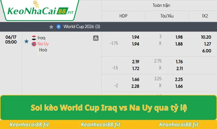 Soi kèo World Cup Iraq vs Na Uy qua tỷ lệ