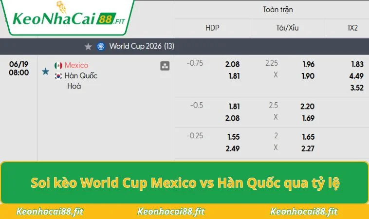Soi kèo World Cup Mexico vs Hàn Quốc qua tỷ lệ