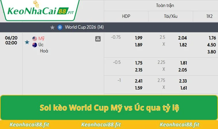 Soi kèo World Cup Mỹ vs Úc qua tỷ lệ