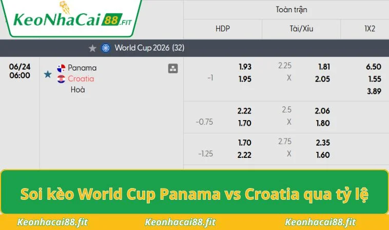 Soi kèo World Cup Panama vs Croatia qua tỷ lệ