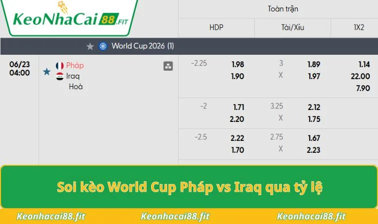 Soi kèo World Cup Pháp vs Iraq qua tỷ lệ