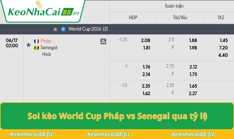 Soi kèo World Cup Pháp vs Senegal qua tỷ lệ