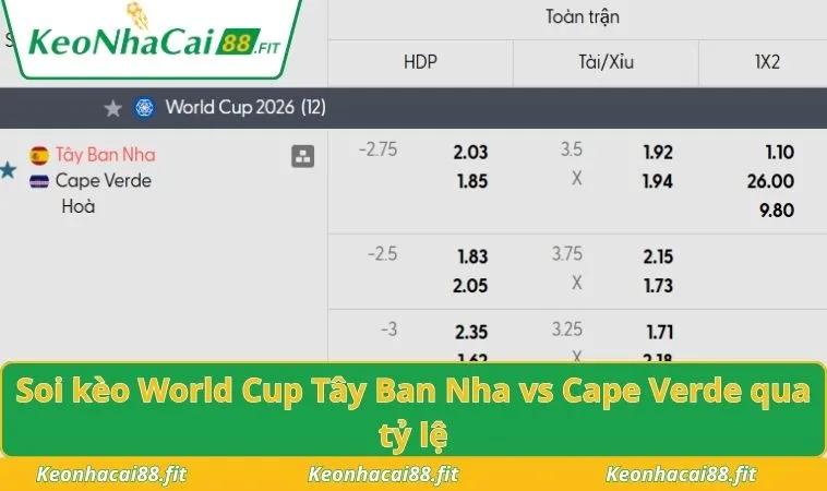 Soi kèo World Cup Tây Ban Nha vs Cape Verde qua tỷ lệ
