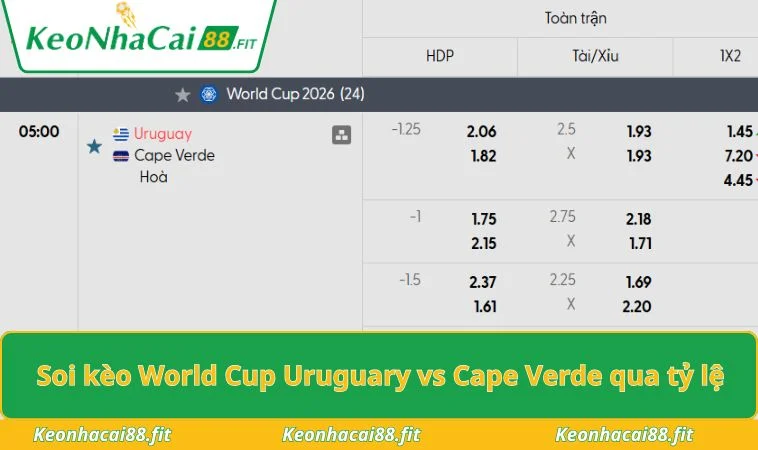 Soi kèo World Cup Uruguay vs Cape Verde qua tỷ lệ