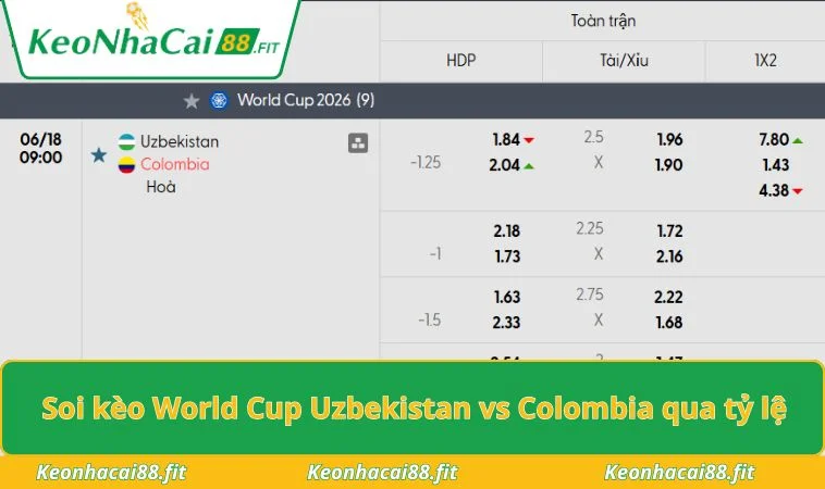Soi kèo World Cup Uzbekistan vs Colombia qua tỷ lệ