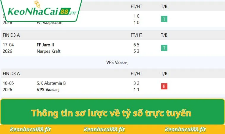 Thông tin sơ lược về tỷ số trực tuyến