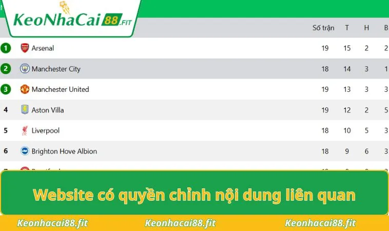 Website có quyền chỉnh nội dung liên quan